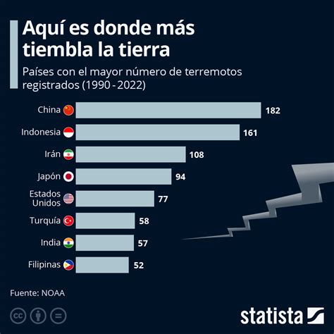 sismos en el mundo 2023